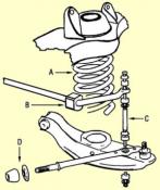 C. Front Stabilizer Shaft End Link Kit