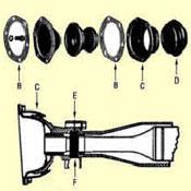 B Thru F (As Required) 1948 – 1960 Dynaflow Transmission Rear Sealing