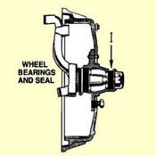 I. Front Wheel Outer Bearings