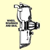 J. Front Wheel Inner Bearings